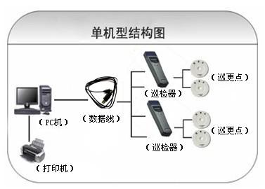 偏关县巡更系统六号