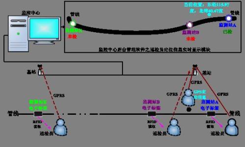 偏关县巡更系统八号